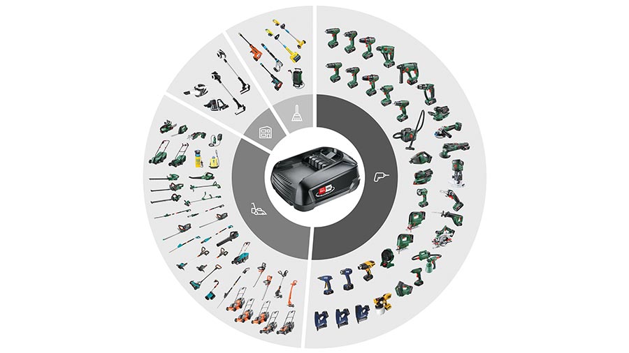 « Power for All Alliance » de Bosch « Power for All Alliance » de Bosch